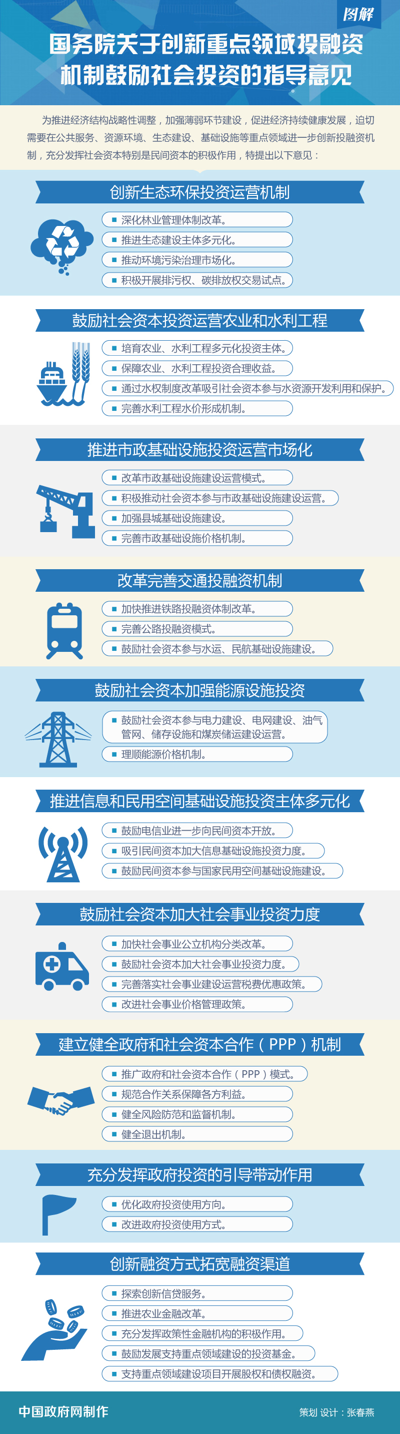 云南图解：国务院关于创新重点领域投融资机制