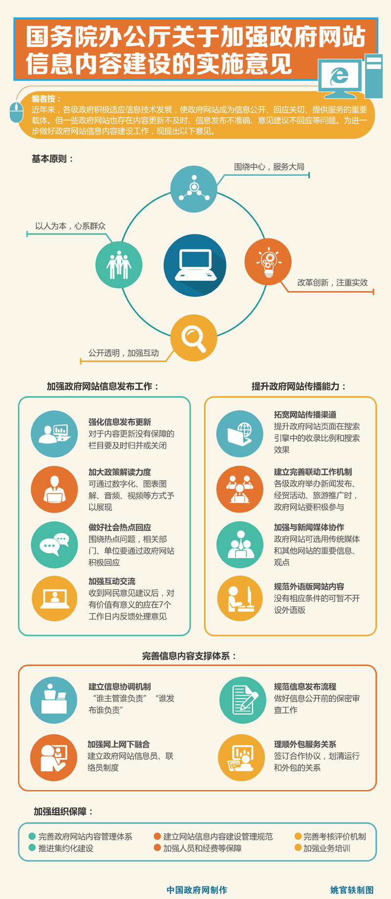 云南图解：国务院办公厅关于加强政府网站信息内容建设的实施意见