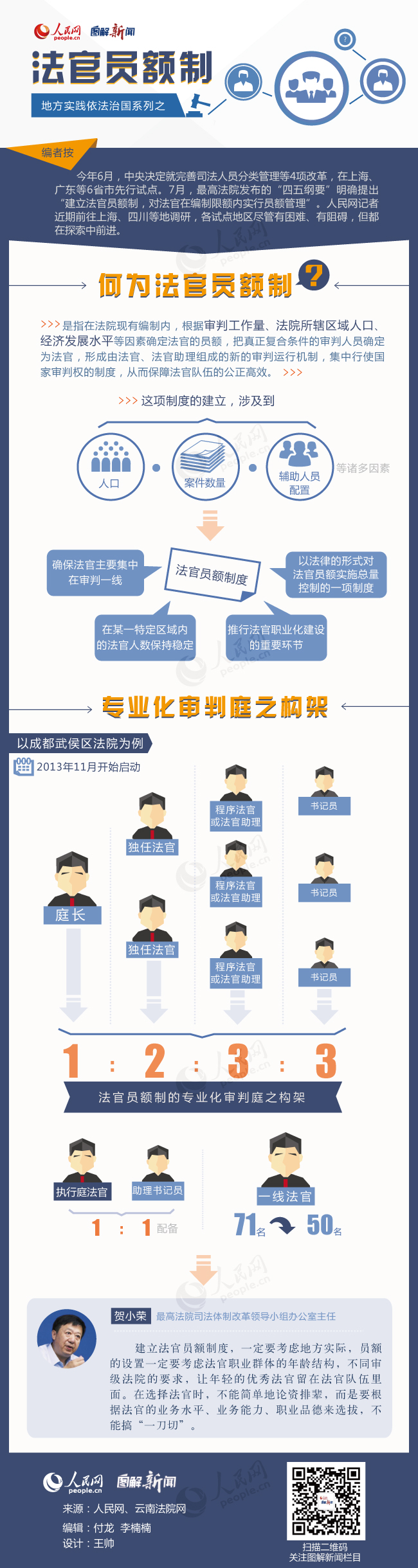 云南图解地方实践依法治国系列之：法官员额制