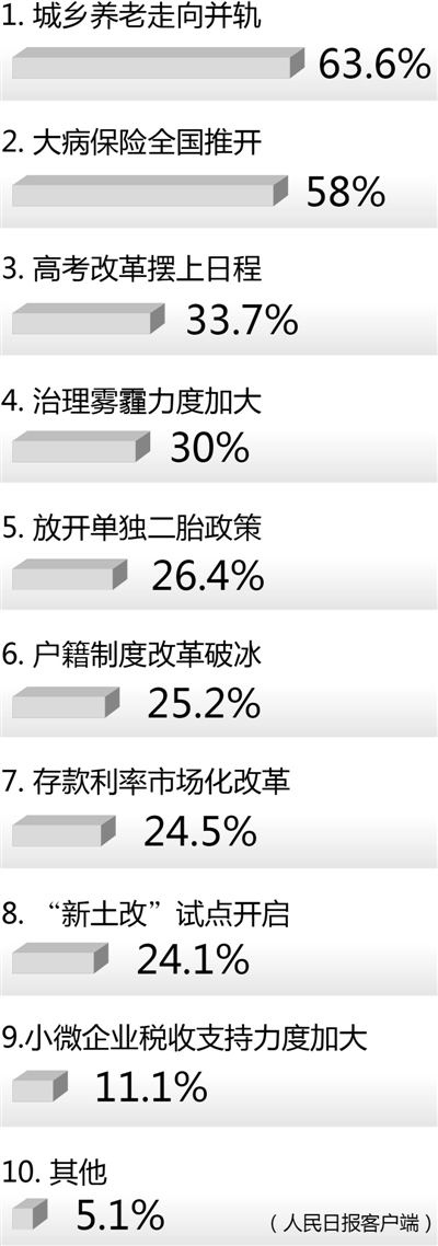 云南这一年， 哪些改革惠及你我？