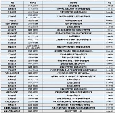 云南追访各地纪委电话公布:举报增加 受理基本当天上报