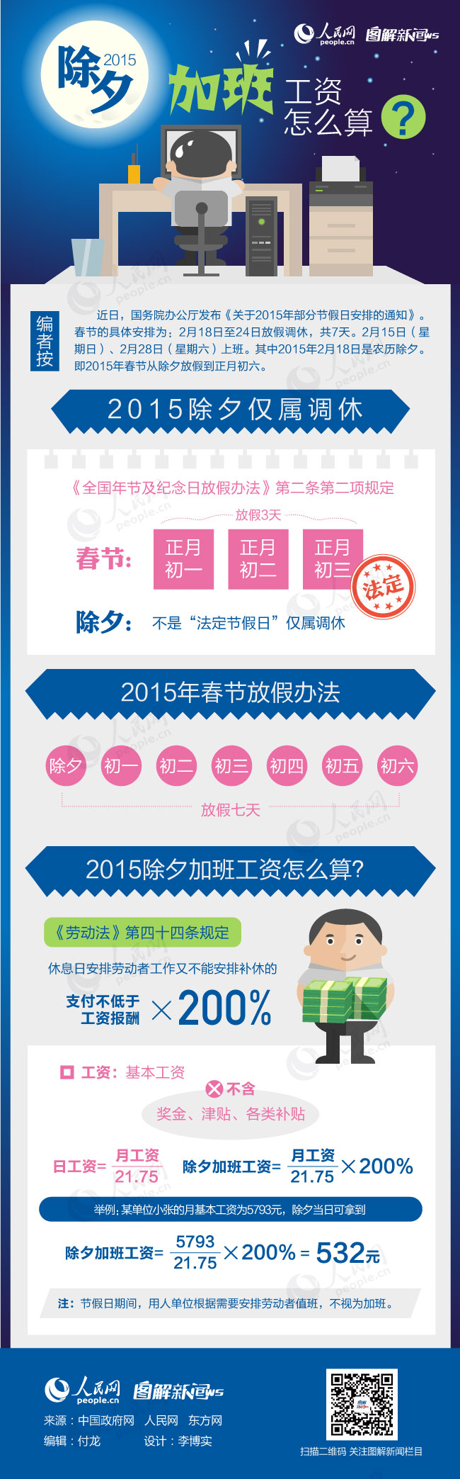 云南图解：2015年除夕加班工资怎么算？