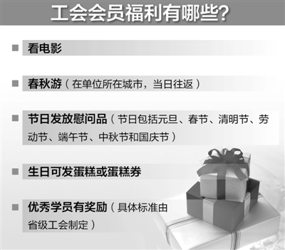 云南全国总工会相关负责人解读 职工正常福利有哪些