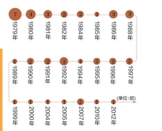 云南立法法实施15年来首修将提请全国人大会议审议