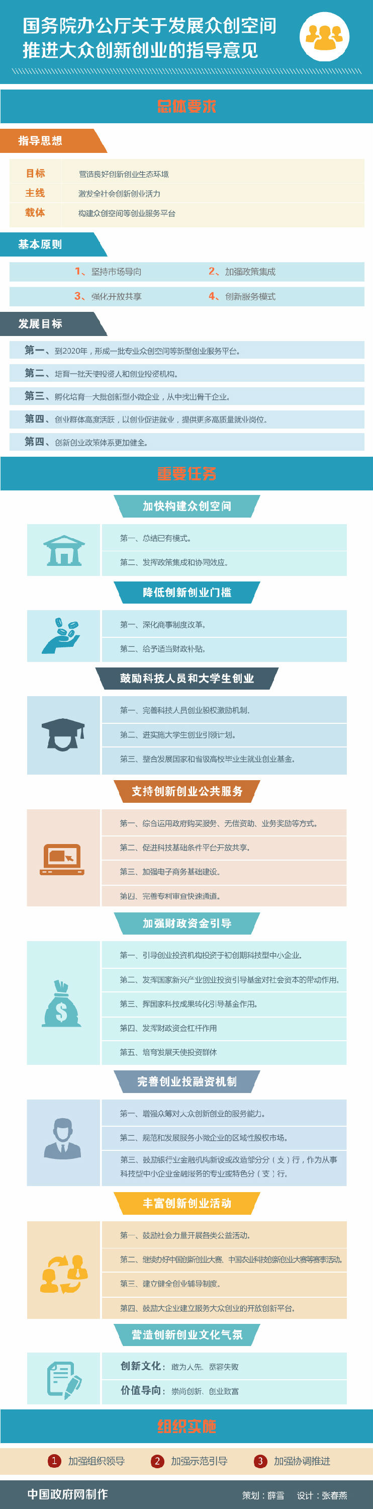 云南图解：国务院办公厅关于发展众创空间 推进大众创新创业的指导意见