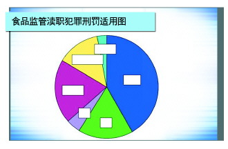 云南“有案不移”“有案难移”“以罚代刑”问题突出 食药领域“两法衔接”为何运转不畅