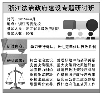 云南新行诉法实施给法治政府建设带来机遇和挑战 浙江90位县市长集中充电应对“大考”