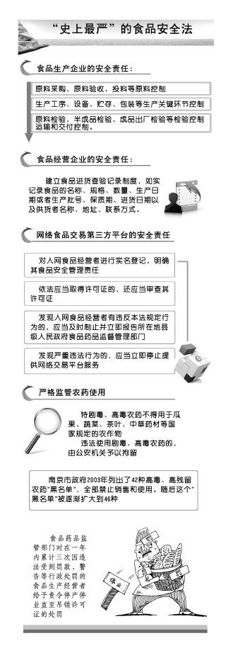 云南新食品安全法史上最严都严在哪儿