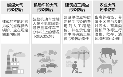 云南机动车限行拟征求公众意见