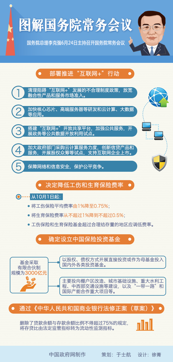 云南图解2015年6月24日国务院常务会议