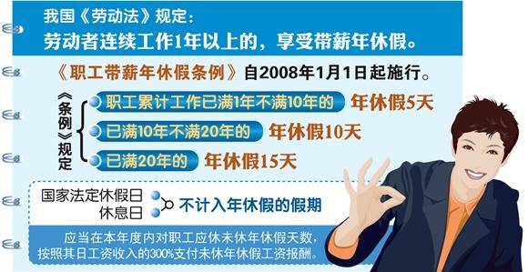 云南官方屡提落实带薪休假 将鼓励周五下午+周末短假