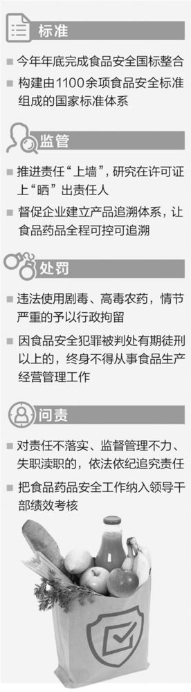 云南最严食品安全国标将出：罚款三十倍 终身禁入