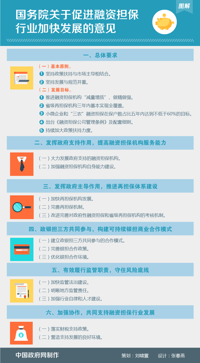 云南图解：国务院关于促进融资担保行业加快发展的意见