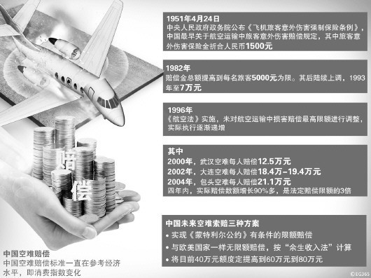 云南空难赔偿国际国内存双重标准 专家指出  现行法律已被实践抛弃急需修改