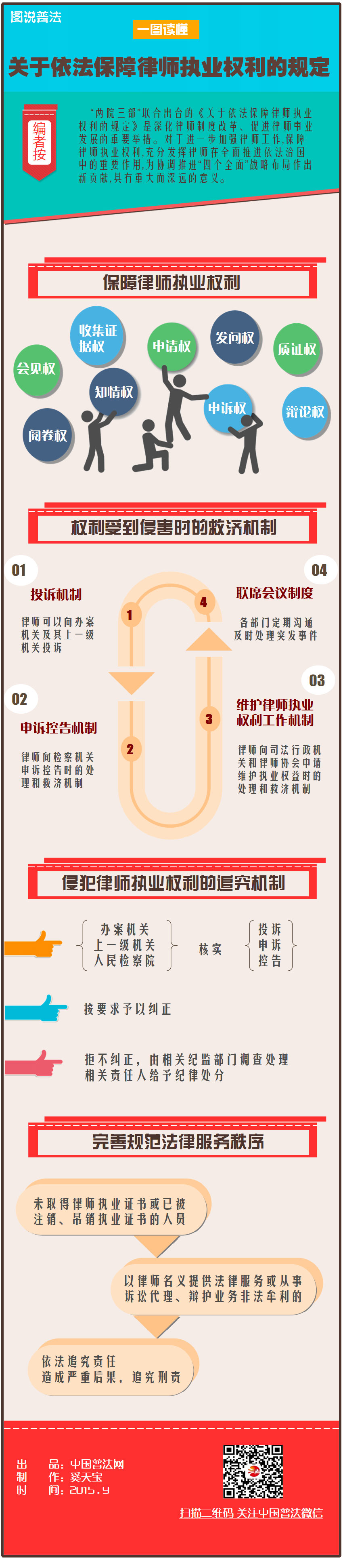 云南【图解】《关于依法保障律师执业权利的规定》