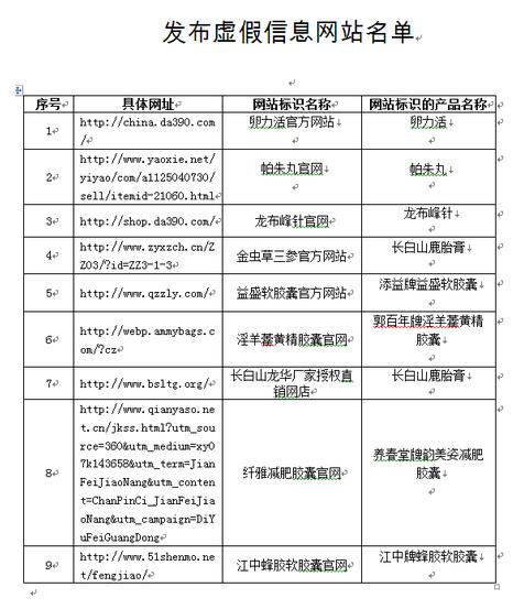 云南国家药监局通告：9家网站发布虚假信息