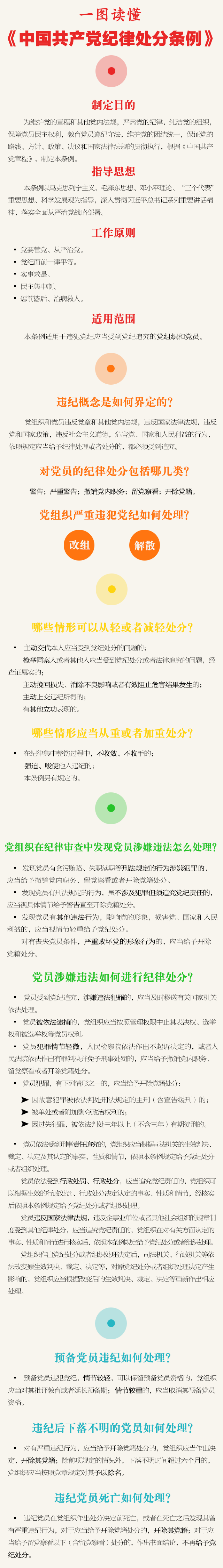 云南一图读懂《中国共产党纪律处分条例》