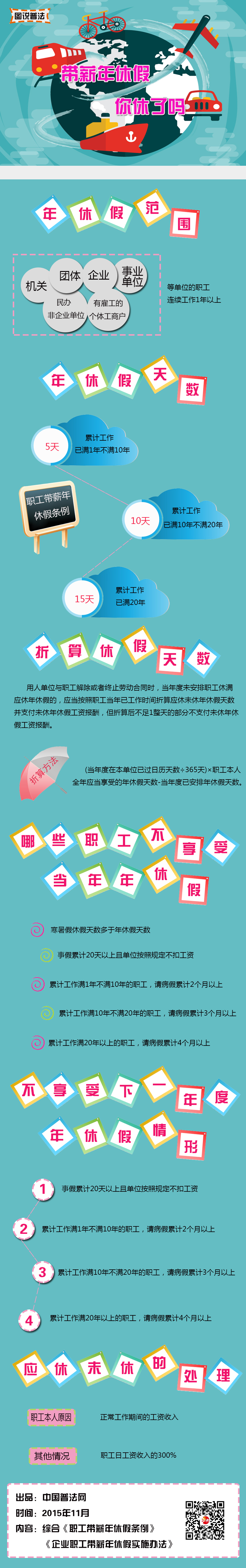 云南【图说普法】带薪年休假 你休了吗？