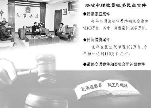 云南全国民商事审判8年取得7大显著成绩 最高法明年试点家事审判改革