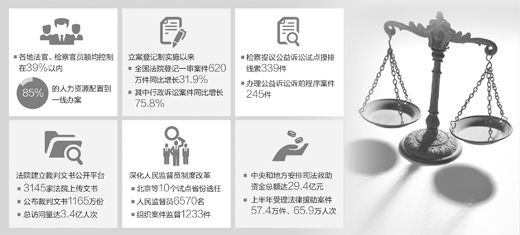 云南法体制改革试点将在全国31个省（市、区）及新疆生产建设兵团全面展开