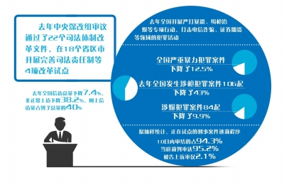 云南我国将推诉讼制度改革防冤案 以审判为中心