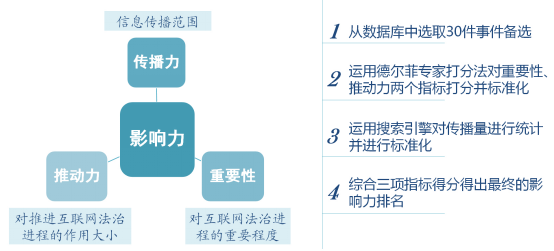 云南2015年中国互联网领域十大法律事件