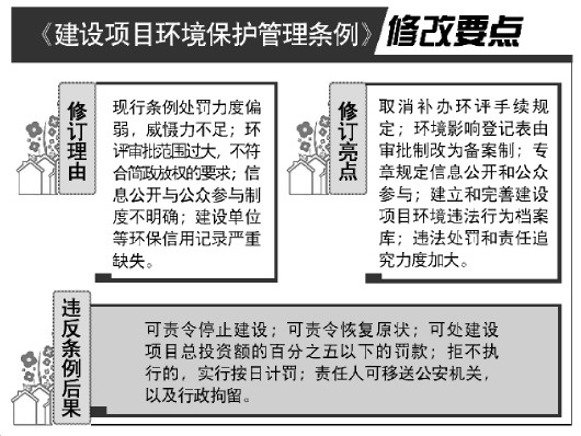 云南建设项目违反环保法规处罚力度将加大违法建设可按总投资百分之五罚款