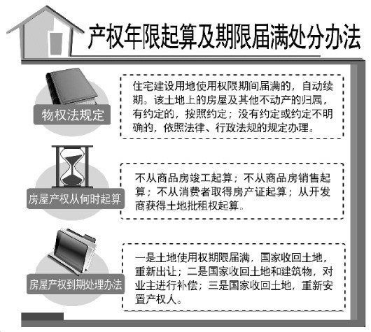 云南温州首例住宅土地使用权续期事件引争议 专家指出续期所补差价应以20年前为准