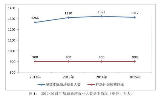 云南国家人权行动计划（2012－2015年）实施评估报告(全文)