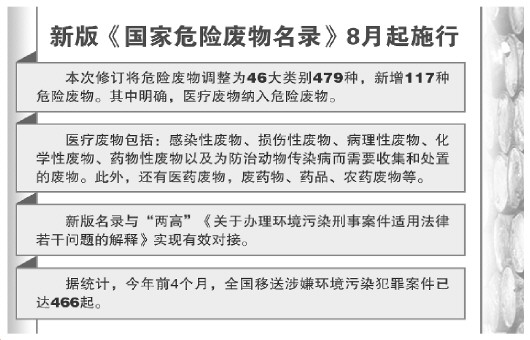 云南新版危废名录与两高司法解释接轨新增加117种危险废物含医疗废物