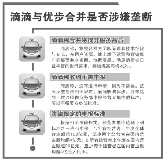 云南滴滴收购优步考验反垄断执法