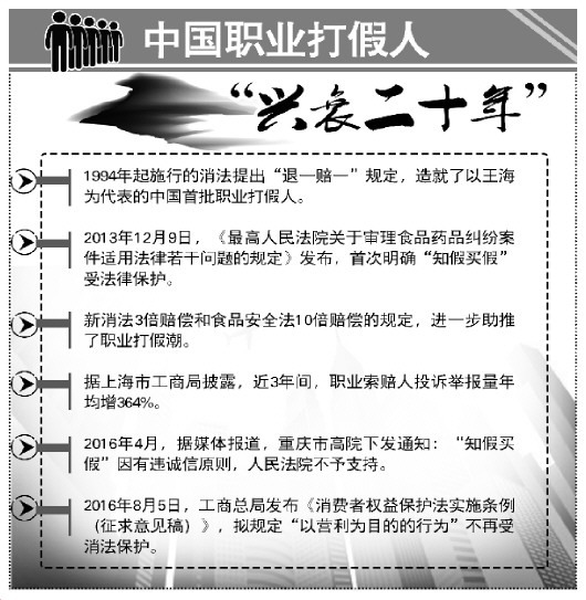 云南知假买假或不再受消法保护引争议 职业打假人该不该适用惩罚性赔偿