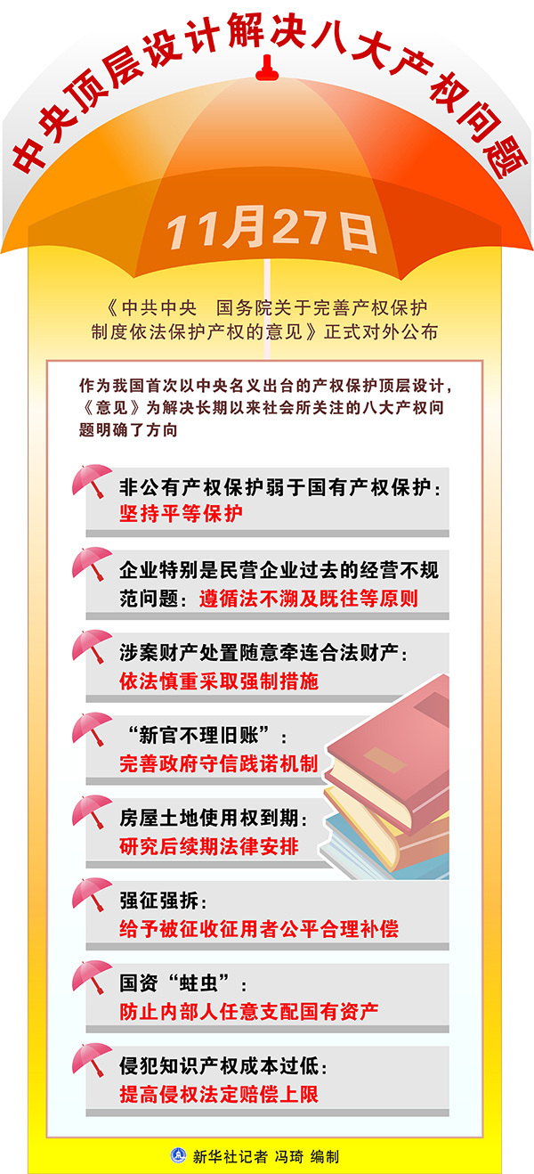 云南聚焦关于完善产权保护制度依法保护产权的意见土地与房屋权益三大焦点