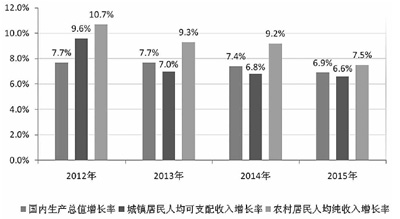 云南国办印发意见促农民增收 工资性收入成最大亮点