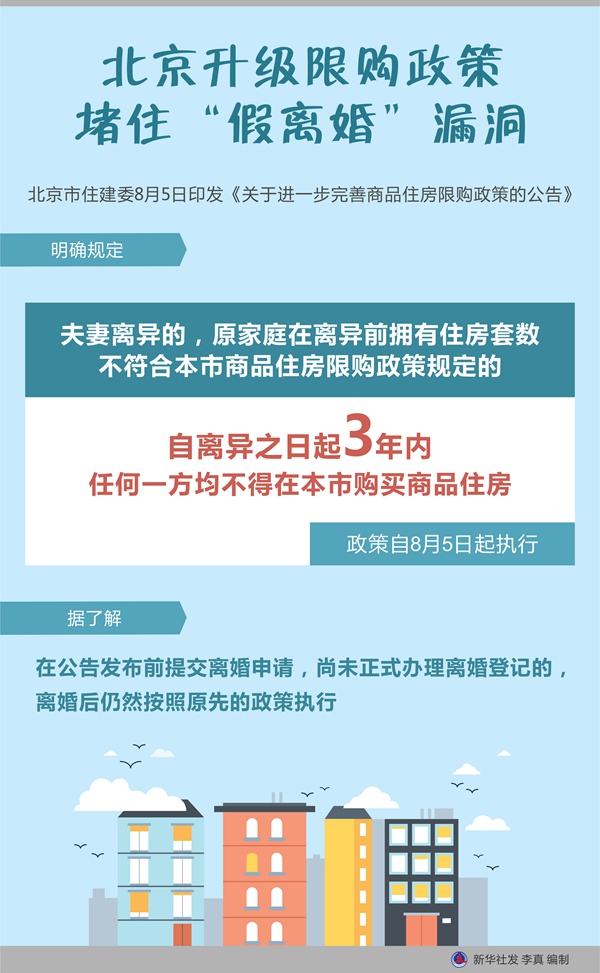 云南北京升级限购政策 堵住“假离婚”漏洞