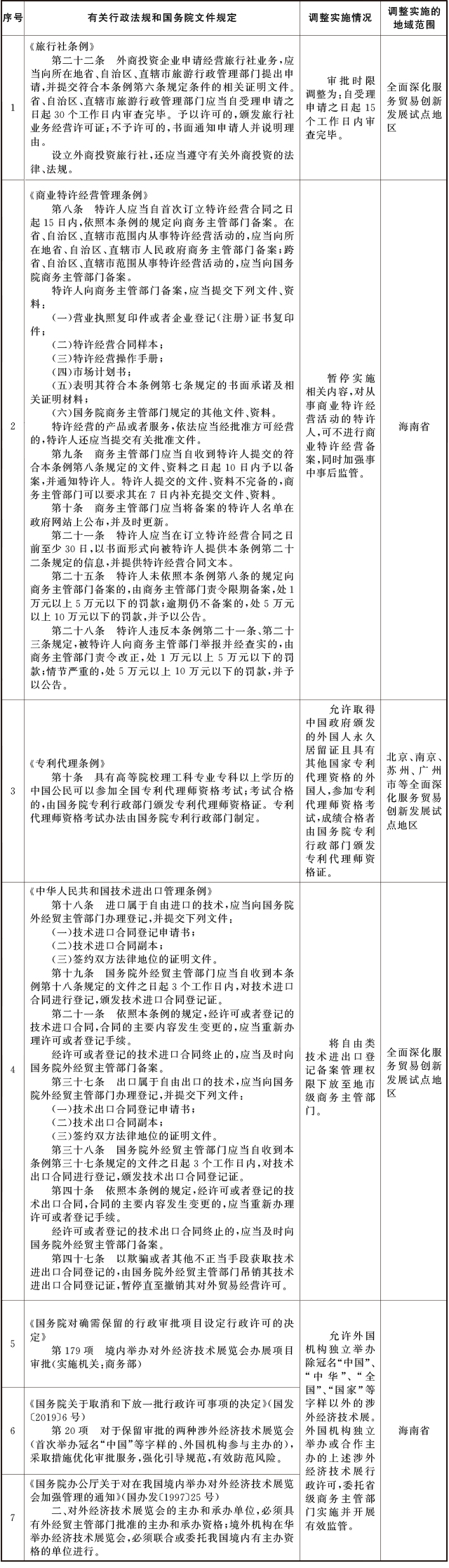 云南国务院关于同意在全面深化服务贸易创新发展试点地区暂时调整实施有关行政法规和国务院文件规定的批复