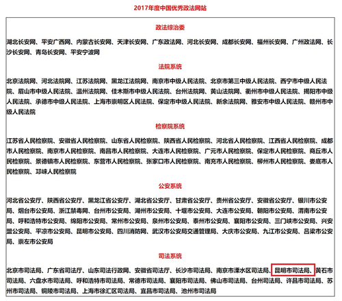 云南“昆明市司法局网站”获评“2021年度中国优秀政法网站”！